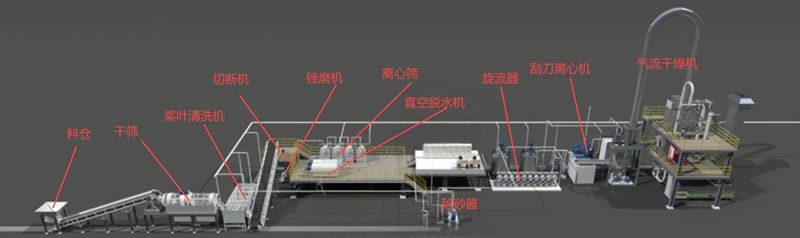 薯类淀粉生产线